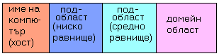 fig1-1.gif (2216 bytes)